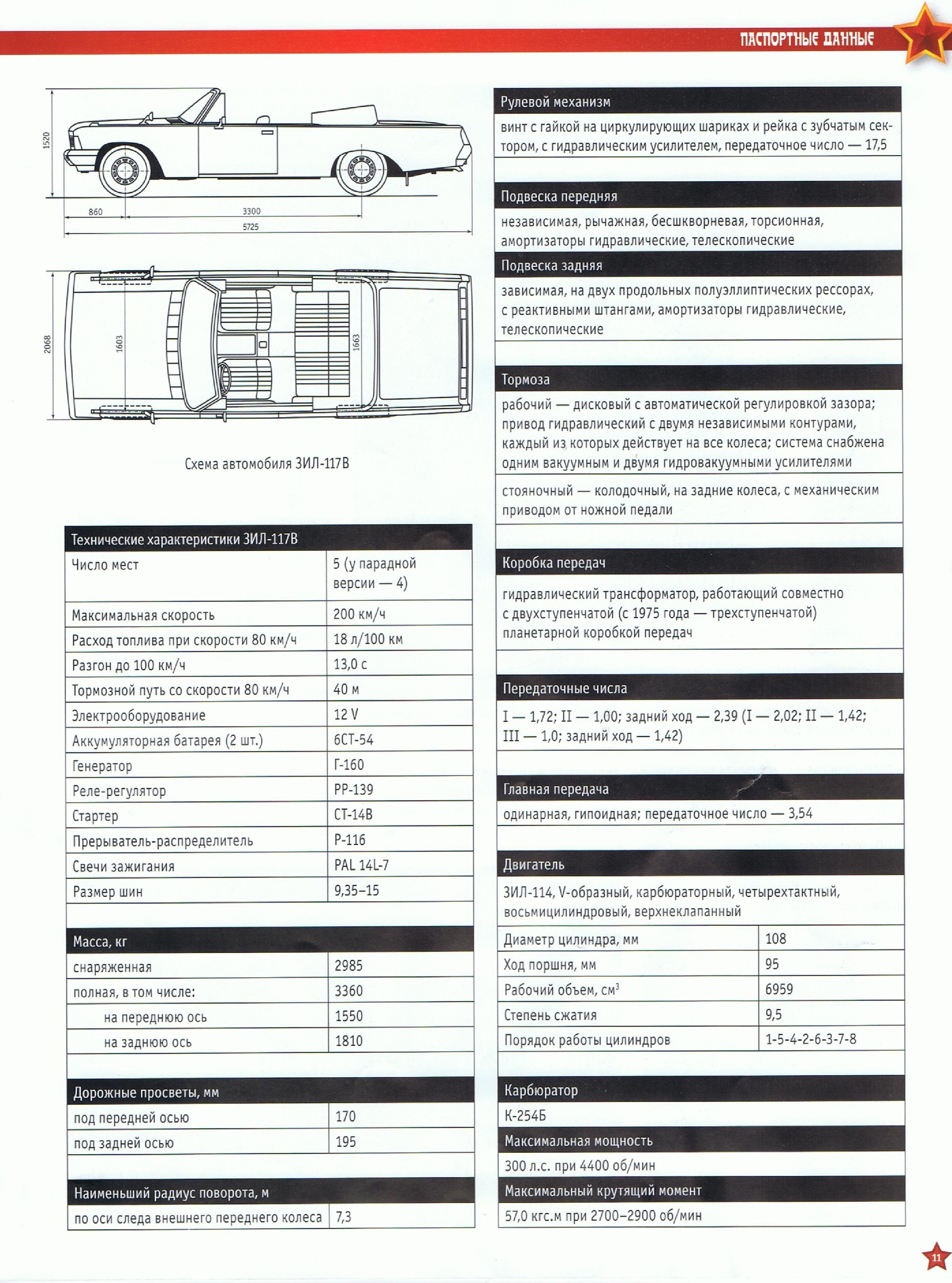 Automobile legend CCCP 129 ZIL 117V.pdf