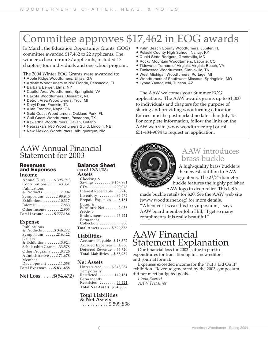 American woodturner第19-02期