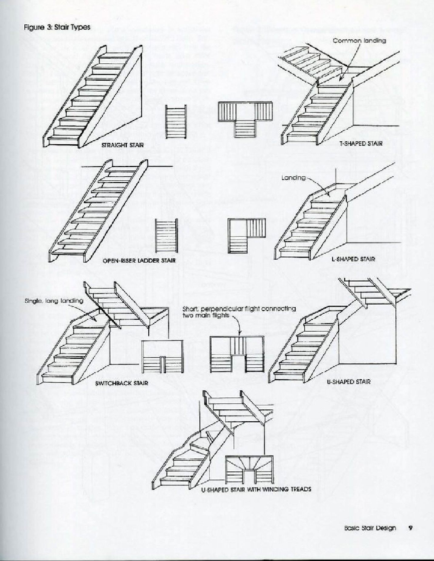 basic stair木製樓梯（湯頓出版社）