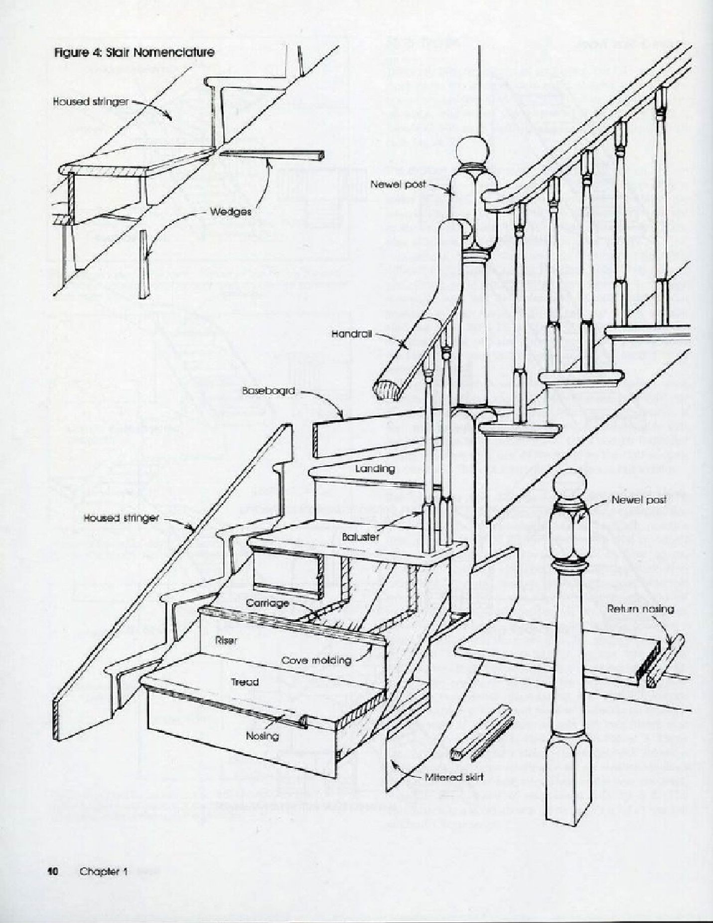 basic stair木製樓梯（湯頓出版社）