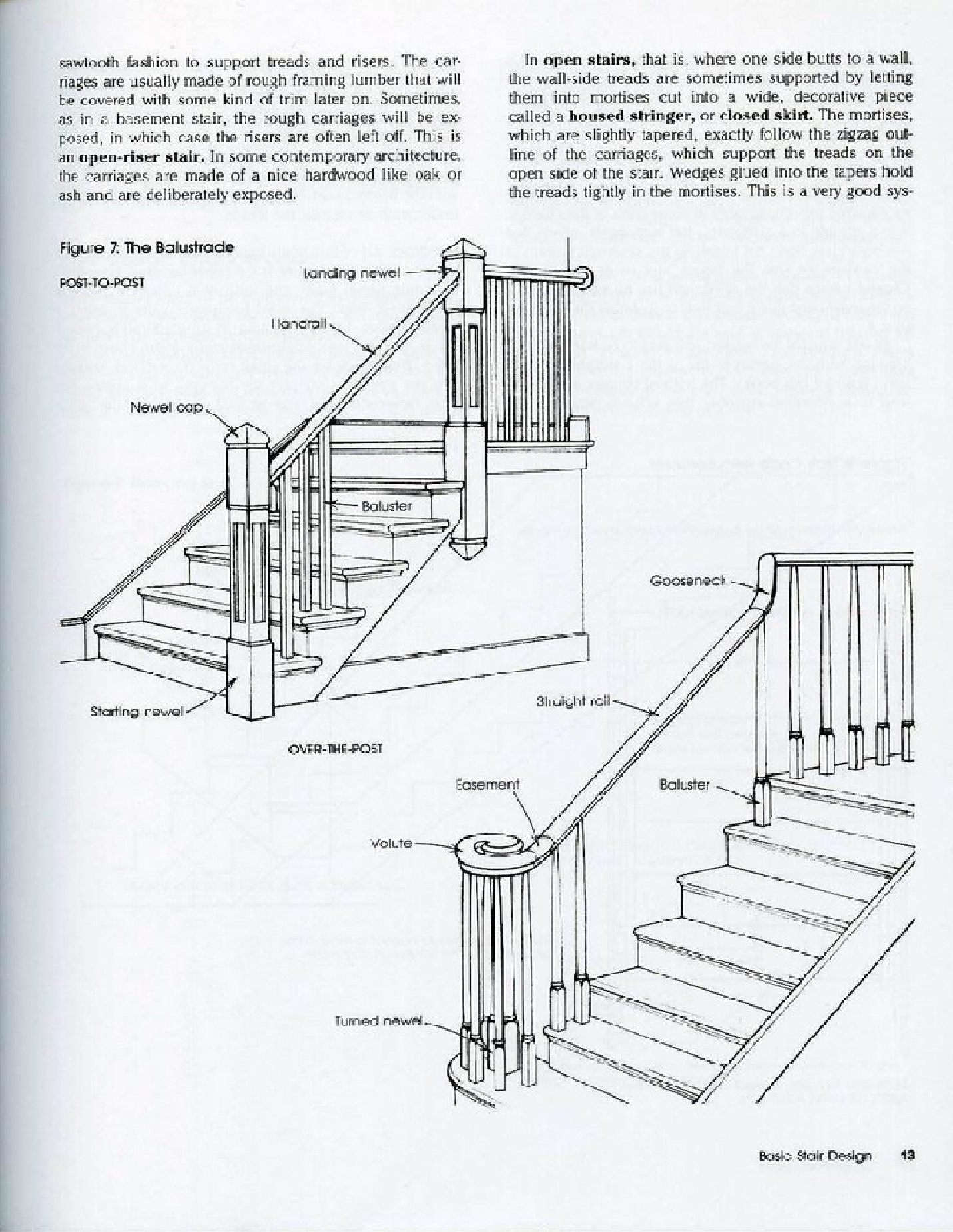 basic stair木製樓梯（湯頓出版社）