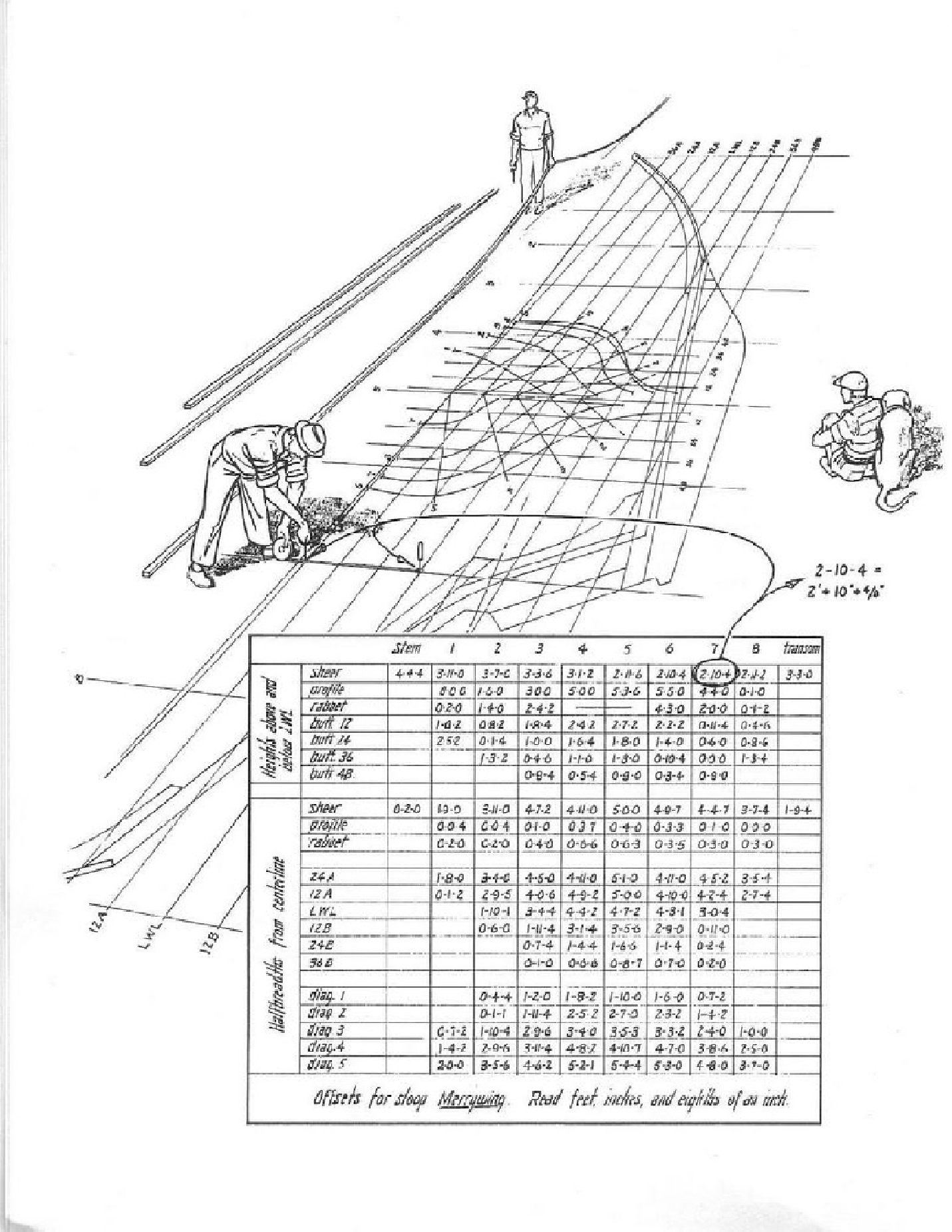 build wooden boat 如何建立一艘木船