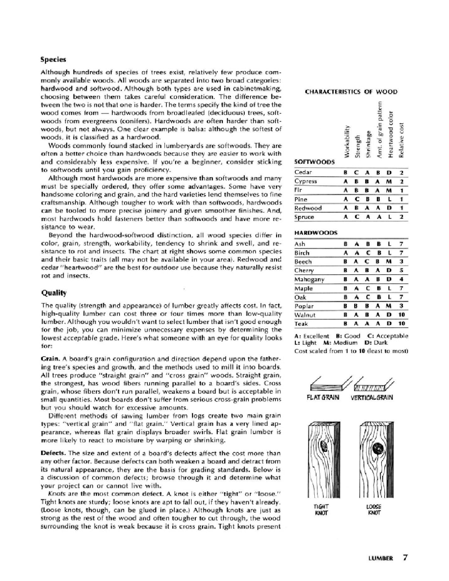 How to Make Bookshelves and Cabinets 1974 如何使書架和櫥櫃