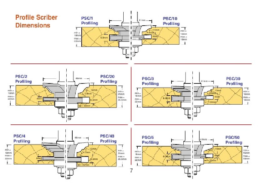 How to Make a Frame Panel and Cabinet Door - A guide to using profile scribing and raised panel cutt