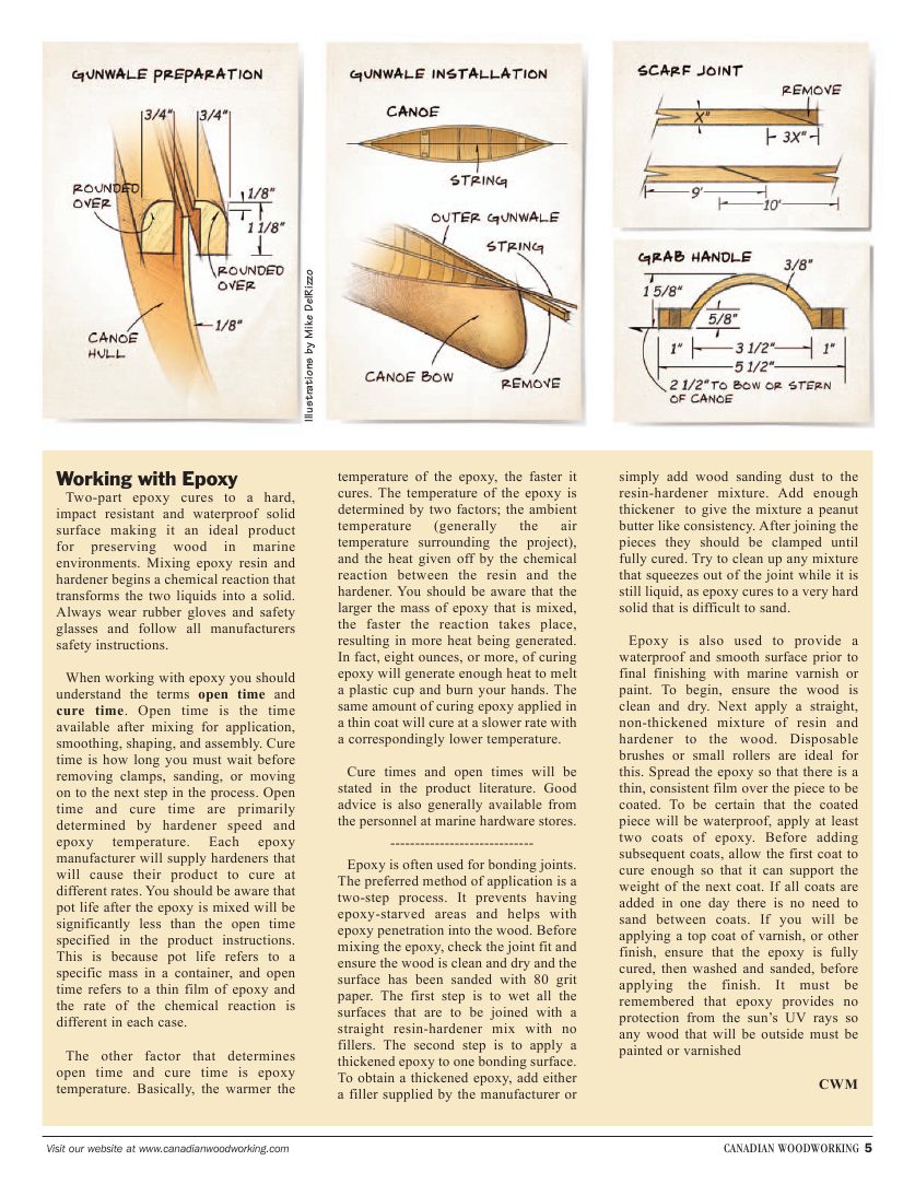 canadian woodworking第037期