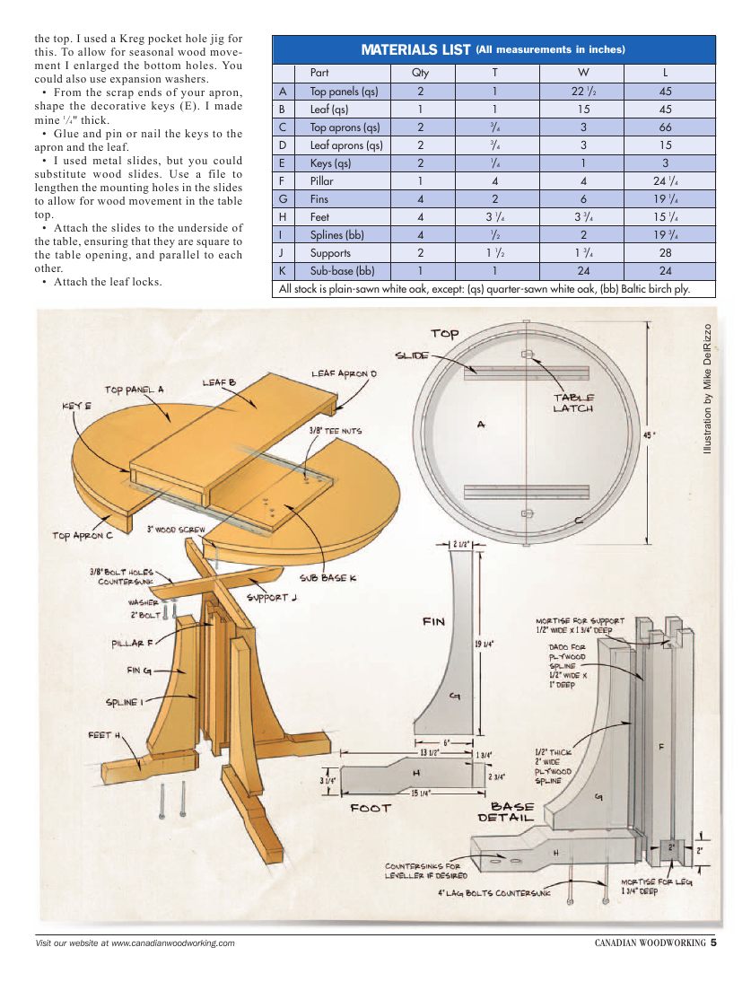 canadian woodworking第049期