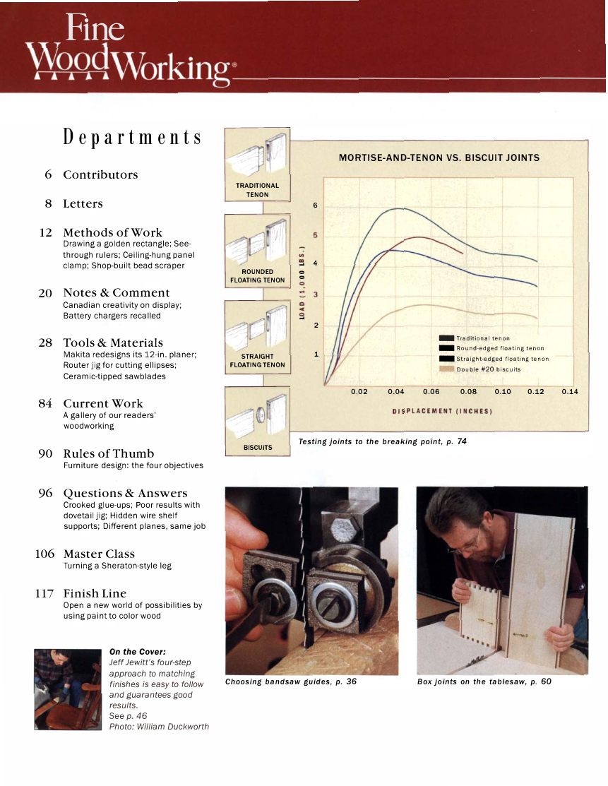 fina woodworking第148期